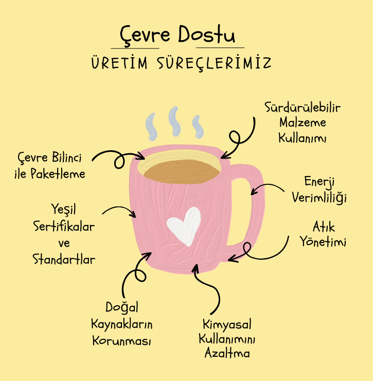 Çevre dostu üretim süreçleri